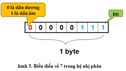 ly thuyet thong tin va du lieu 8