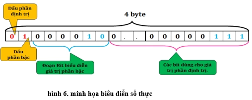 ly thuyet thong tin va du lieu 9