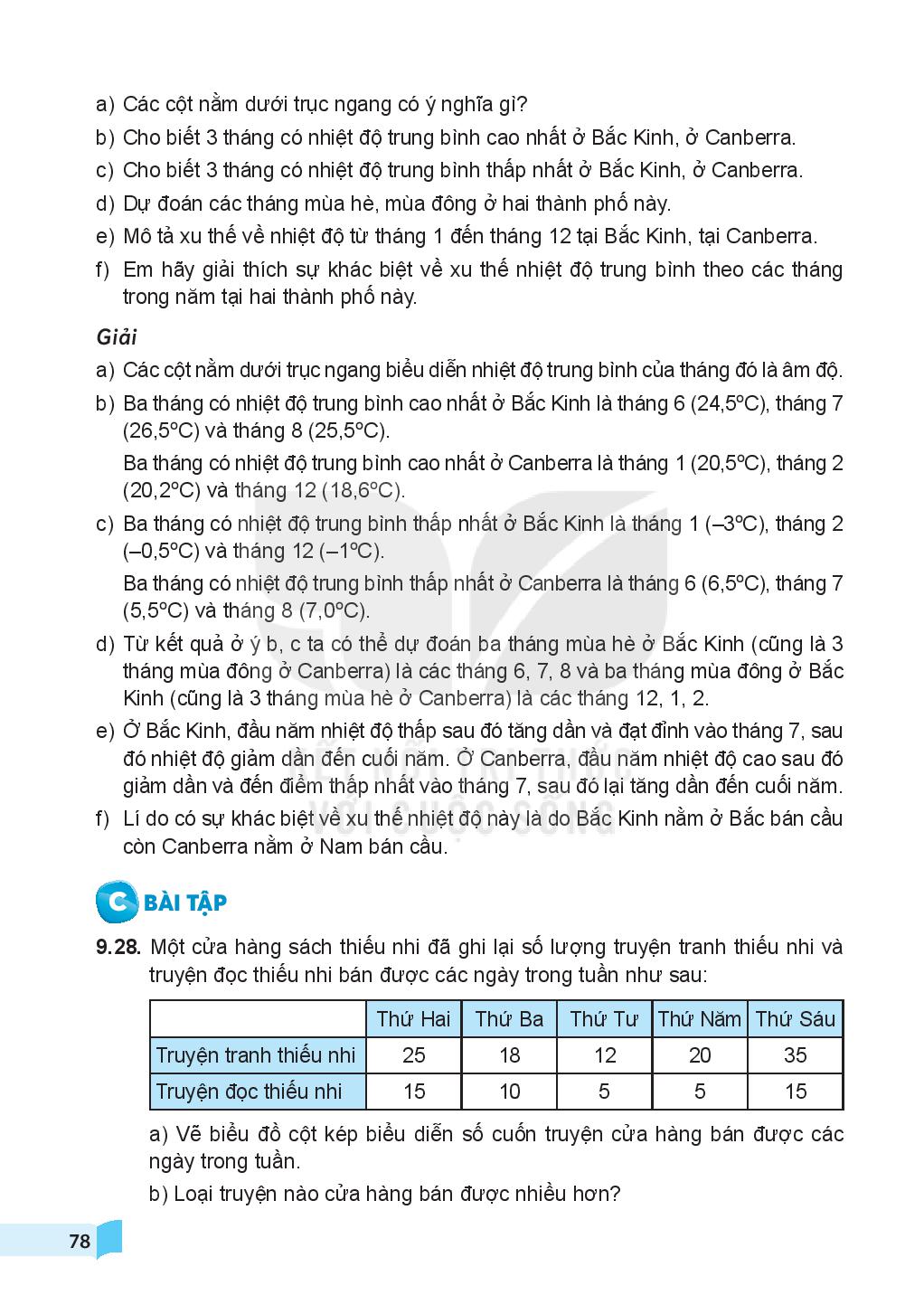 Hãy khám phá vẻ đẹp của biểu đồ cột kép trong Địa Lý, cách sử dụng và giải mã thông tin từ biểu đồ. Hình ảnh sẽ giúp bạn hiểu được cách xây dựng biểu đồ và đưa ra phân tích hiệu quả hơn về dữ liệu địa lí.