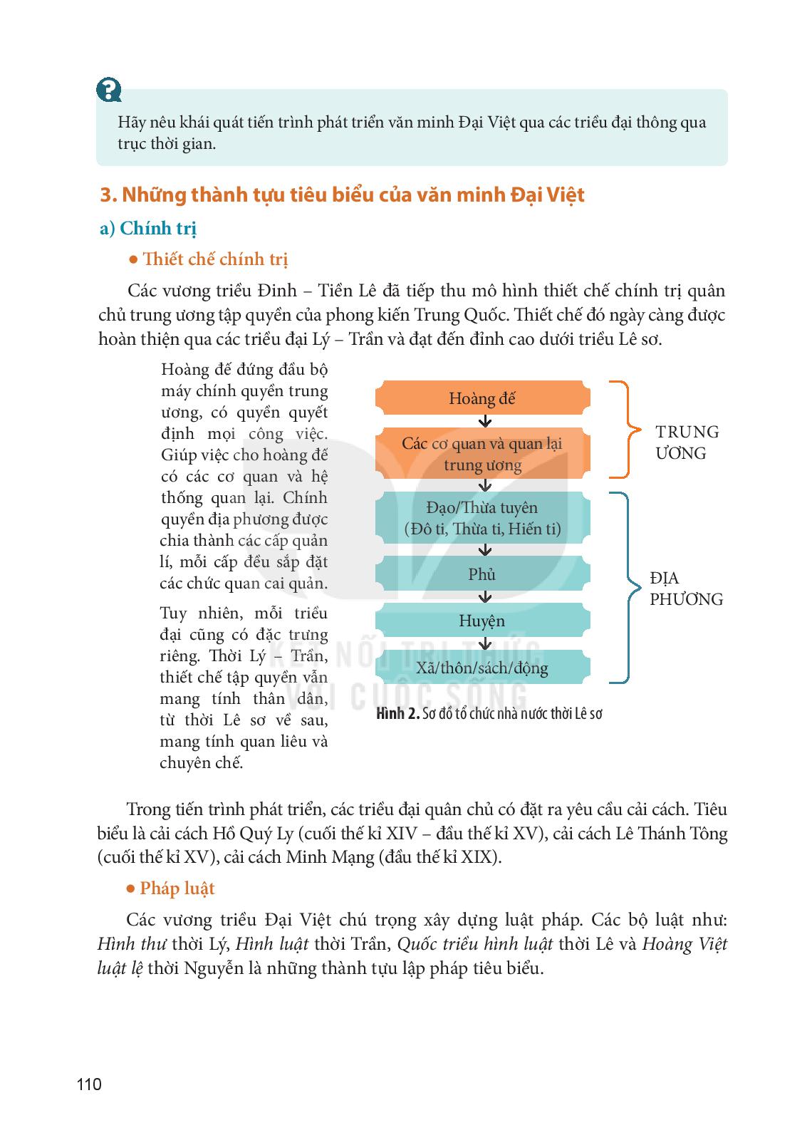 Văn minh Đại Việt | Pupi - Học vui & tiến bộ